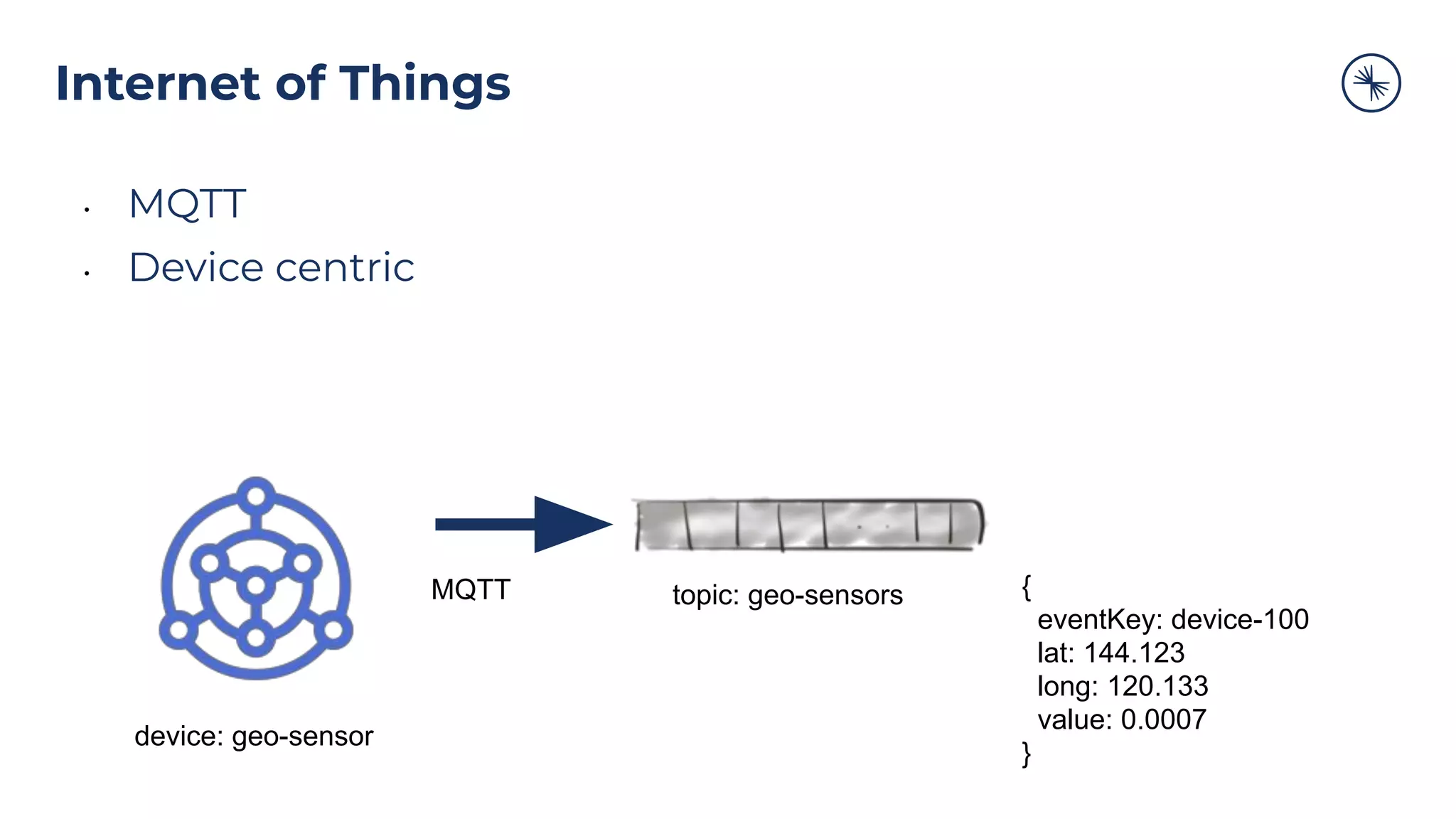 Internet of Things
• MQTT
• Device centric
{
eventKey: device-100
lat: 144.123
long: 120.133
value: 0.0007
}
device: geo-sensor
MQTT topic: geo-sensors
 