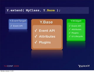 Y.extend( MyClass, Y.Base );


                Y.EventTarget                  Y.Widget
                                   Y.Base
                 ✓ Event API                   ✓   Event API
                                               ✓
                                ✓ Event API    ✓
                                                   Attributes
                                                   Plugins

                                ✓ Attributes   ✓   UI Lifecycle


                                ✓ Plugins




     YUICONF 2009

Monday, January 17, 2011
 