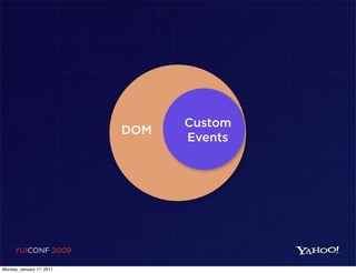 Custom
                           DOM
                                 Events




     YUICONF 2009

Monday, January 17, 2011
 