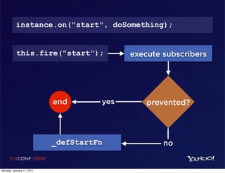 instance.on("start", doSomething);


           this.fire("start");             execute subscribers




                           end       yes       prevented?




                           _defStartFn             no
     YUICONF 2009

Monday, January 17, 2011
 