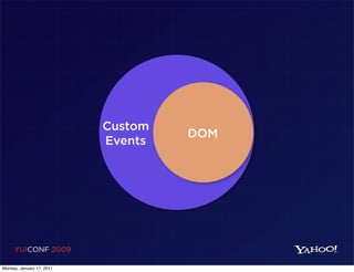 Custom
                                    DOM
                           Events




     YUICONF 2009

Monday, January 17, 2011
 