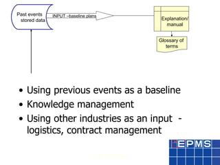 <ul><li>Using previous events as a baseline </li></ul><ul><li>Knowledge management </li></ul><ul><li>Using other industrie...