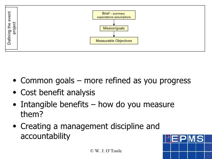 Events feasibility and development series project system Events feasibility and development series project system