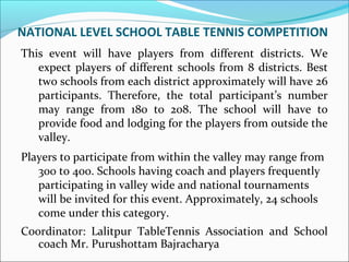 NATIONAL LEVEL SCHOOL TABLE TENNIS COMPETITION
This event will have players from different districts. We
expect players of different schools from 8 districts. Best
two schools from each district approximately will have 26
participants. Therefore, the total participant’s number
may range from 180 to 208. The school will have to
provide food and lodging for the players from outside the
valley.
Players to participate from within the valley may range from
300 to 400. Schools having coach and players frequently
participating in valley wide and national tournaments
will be invited for this event. Approximately, 24 schools
come under this category.
Coordinator: Lalitpur TableTennis Association and School
coach Mr. Purushottam Bajracharya
 