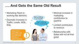 …. And Gets the Same Old Result
• Marketing Team is
working like demons

• Dramatic Increase in
Traffic, Leads, MQL,
SQL

• Minimal increase in
marketing
contribution to
pipeline

• Limited contribution
to revenue

• Relationship with
Sales still not all that
good
© 2013 Forrester Research, Inc. Reproduction Prohibited

10

 