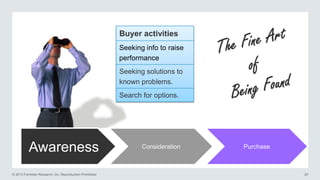 Buyer activities
Seeking info to raise
performance

Seeking solutions to
known problems.
Search for options.

Awareness
© 2013 Forrester Research, Inc. Reproduction Prohibited

Consideration

Purchase

20

 