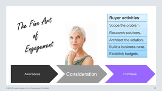 Buyer activities
Scope the problem

Research solutions.
Architect the solution.
Build a business case.
Establish budgets.

Awareness

© 2013 Forrester Research, Inc. Reproduction Prohibited

Consideration

Purchase

27

 
