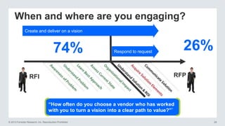 When and where are you engaging?
Create and deliver on a vision

74%

26%

Respond to request

RFP

RFI

“How often do you choose a vendor who has worked
with you to turn a vision into a clear path to value?”`
© 2013 Forrester Research, Inc. Reproduction Prohibited

29

 