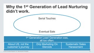 Why the 1st Generation of Lead Nurturing
didn’t work.
Serial Touches

Eventual Sale
1st Generation Lead Generation was,
all too often:
About US, not the
Drip Marketing On
Systematic Sales
customer‘s journey
Steroids
Harassment
© 2013 Forrester Research, Inc. Reproduction Prohibited

31

 