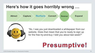 Here’s how it goes horribly wrong …
Attract

Capture

Nurture

Convert

Expand

―So, I see you just downloaded a whitepaper from our
website. Does that mean that you‘re ready to sign up
for the free try-and-buy I told you about last week?‖

© 2013 Forrester Research, Inc. Reproduction Prohibited

32

 