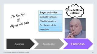 Buyer activities

One Million
Dollars!

Evaluate vendors.
Shortlist vendors.

Proofs and pilots
Negotiate.

Awareness

© 2013 Forrester Research, Inc. Reproduction Prohibited

Consideration

Purchase
46

 