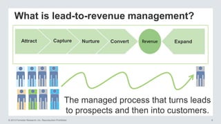 What is lead-to-revenue management?
Attract

Capture

Nurture

Convert

Expand

The managed process that turns leads
to prospects and then into customers.
© 2013 Forrester Research, Inc. Reproduction Prohibited

6

 