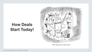 How Deals
Start Today!

© 2013 Forrester Research, Inc. Reproduction Prohibited

19

 