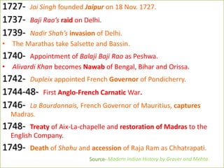 1727- Jai Singh founded Jaipur on 18 Nov. 1727.
1737- Baji Rao’s raid on Delhi.
1739- Nadir Shah’s invasion of Delhi.
• The Marathas take Salsette and Bassin.
1740- Appointment of Balaji Baji Rao as Peshwa.
• Alivardi Khan becomes Nawab of Bengal, Bihar and Orissa.
1742- Dupleix appointed French Governor of Pondicherry.
1744-48- First Anglo-French Carnatic War.
1746- La Bourdonnais, French Governor of Mauritius, captures
Madras.
1748- Treaty of Aix-La-chapelle and restoration of Madras to the
English Company.
1749- Death of Shahu and accession of Raja Ram as Chhatrapati.
Source- Modern Indian History by Grover and Mehta.
 