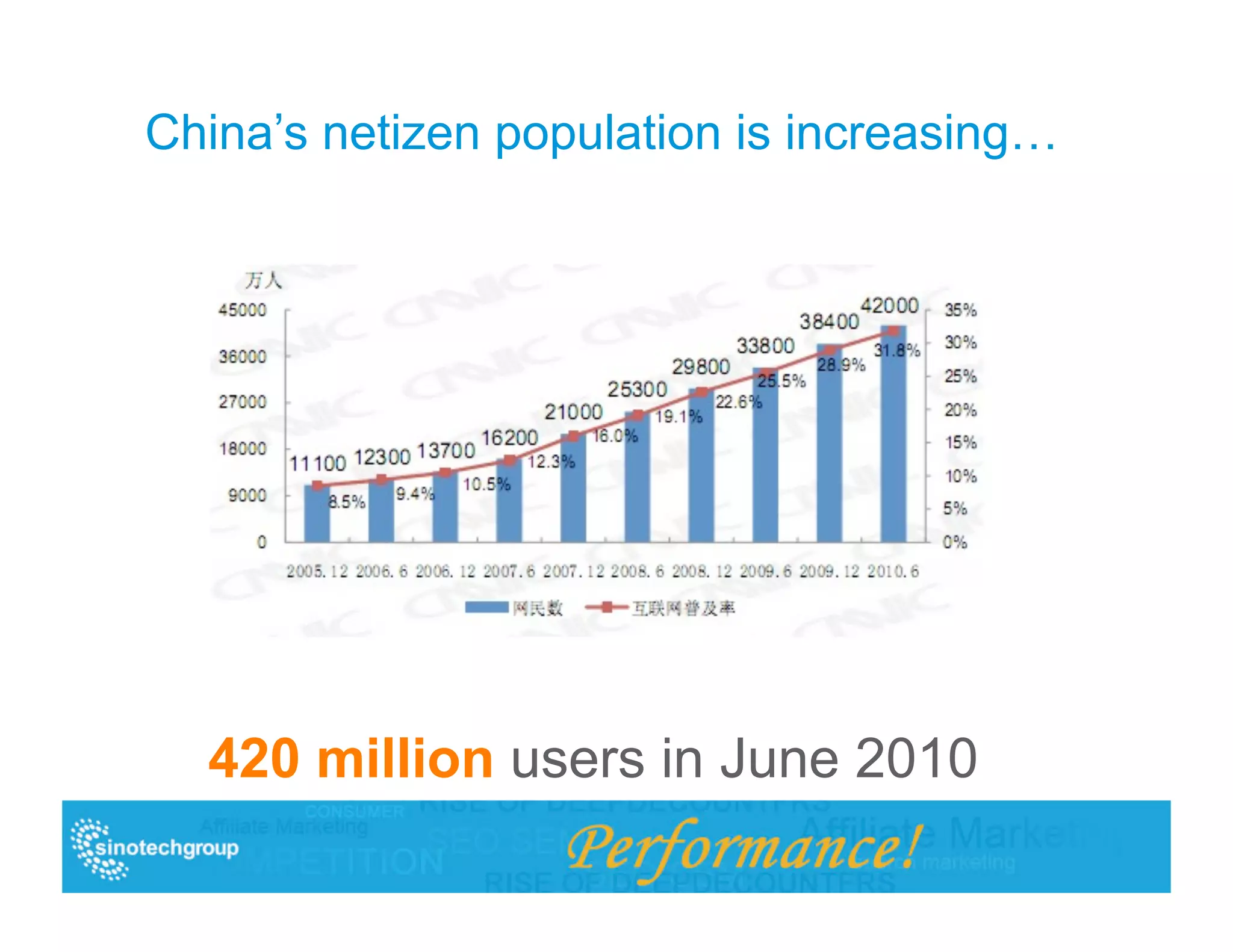China’s netizen population is increasing…




  420 million users in June 2010
 
