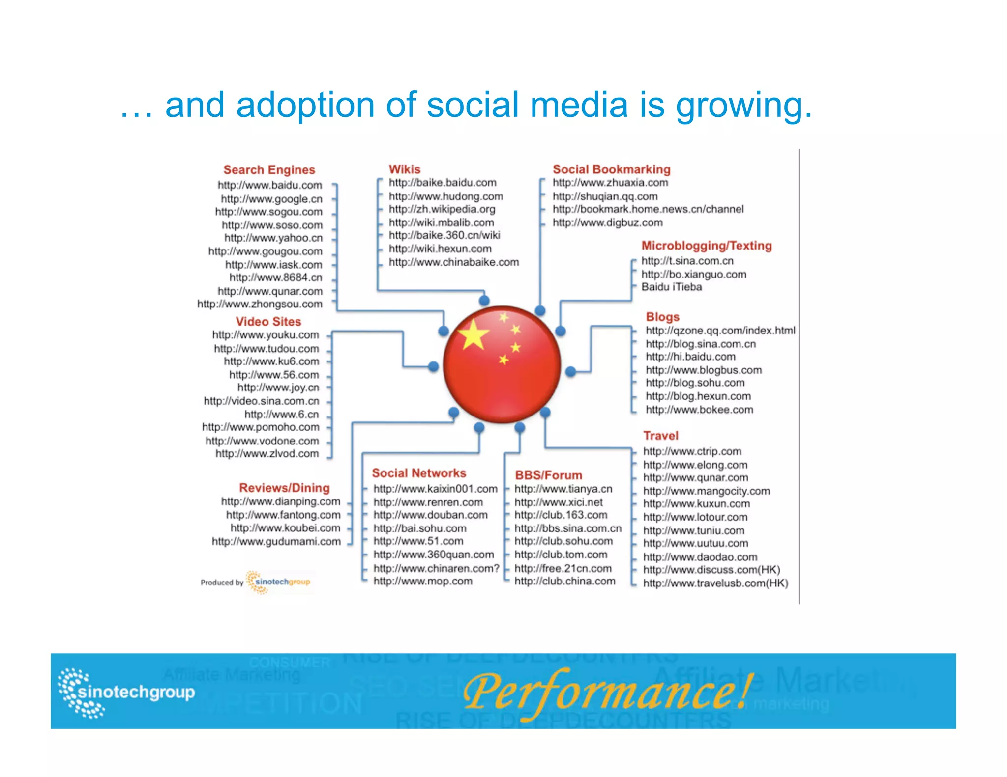 … and adoption of social media is growing.
 