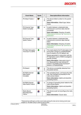 Events in tems products | PDF