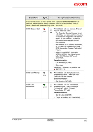 Events in tems products | PDF