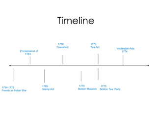 Events leading to the Revolution | PPT