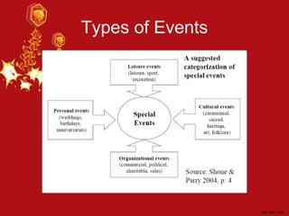 Subject Specific Events Special Event Types