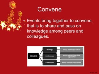 Convene
• Events bring together to convene,
that is to share and pass on
knowledge among peers and
colleagues.
 