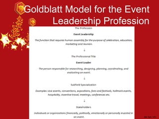 Goldblatt Model for the Event
Leadership Profession
 