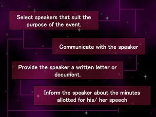 Select speakers that suit the
purpose of the event.
Communicate with the speaker
Provide the speaker a written letter or
document.
Inform the speaker about the minutes
allotted for his/ her speech
 