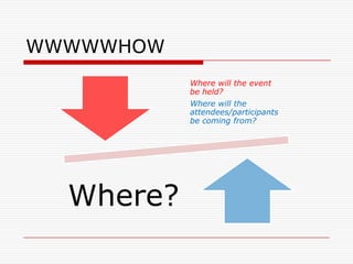 WWWWWHOW
           Where will the event
           be held?
           Where will the
           attendees/participants
           be coming from?




  Where?
 