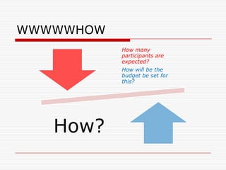 WWWWWHOW
           How many
           participants are
           expected?
           How will be the
           budget be set for
           this?




   How?
 