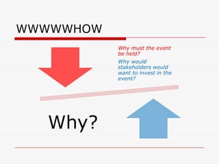 WWWWWHOW
           Why must the event
           be held?
           Why would
           stakeholders would
           want to invest in the
           event?




  Why?
 