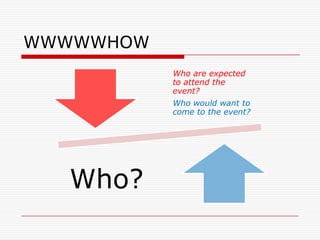 WWWWWHOW
           Who are expected
           to attend the
           event?
           Who would want to
           come to the event?




  Who?
 