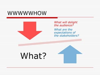 WWWWWHOW
           What will delight
           the audience?
           What are the
           expectations of
           the stakeholders?




  What?
 