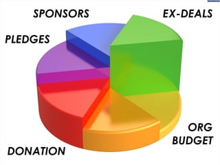 SPONSORS
PLEDGES
ORG
BUDGET
EX-DEALS
DONATION
 