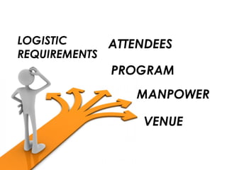 VENUE
LOGISTIC
REQUIREMENTS
MANPOWER
PROGRAM
ATTENDEES
 