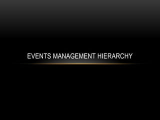 EVENTS MANAGEMENT HIERARCHY

 