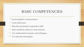 Basic Work Competency Comprehensive Guide to Workplace Competencies and Online Learning ...