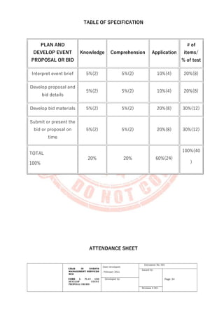 CBLM IN EVENTS
MANAGEMENT SERVICES
NCII
CORE 1: PLAN AND
DEVELOP EVENT
PROPOSAL OR BID
Date Developed:
February 2021
Document No. 001
Issued by:
Page 34
Developed by:
Revision # 001
TABLE OF SPECIFICATION
ATTENDANCE SHEET
PLAN AND
DEVELOP EVENT
PROPOSAL OR BID
Knowledge Comprehension Application
# of
items/
% of test
Interpret event brief 5%(2) 5%(2) 10%(4) 20%(8)
Develop proposal and
bid details
5%(2) 5%(2) 10%(4) 20%(8)
Develop bid materials 5%(2) 5%(2) 20%(8) 30%(12)
Submit or present the
bid or proposal on
time
5%(2) 5%(2) 20%(8) 30%(12)
TOTAL
100%
20% 20% 60%(24)
100%(40
)
 