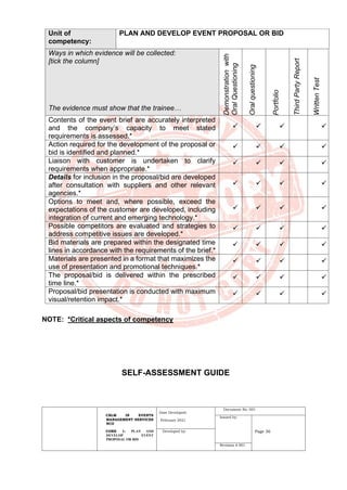 CBLM IN EVENTS
MANAGEMENT SERVICES
NCII
CORE 1: PLAN AND
DEVELOP EVENT
PROPOSAL OR BID
Date Developed:
February 2021
Document No. 001
Issued by:
Page 36
Developed by:
Revision # 001
Unit of
competency:
PLAN AND DEVELOP EVENT PROPOSAL OR BID
Ways in which evidence will be collected:
[tick the column]
Demonstration
with
Oral
Questioning
Oral
questioning
Portfolio
Third
Party
Report
Written
Test
The evidence must show that the trainee…
Contents of the event brief are accurately interpreted
and the company’s capacity to meet stated
requirements is assessed.*
✓ ✓ ✓ ✓
Action required for the development of the proposal or
bid is identified and planned.*
✓ ✓ ✓ ✓
Liaison with customer is undertaken to clarify
requirements when appropriate.*
✓ ✓ ✓ ✓
Details for inclusion in the proposal/bid are developed
after consultation with suppliers and other relevant
agencies.*
✓ ✓ ✓ ✓
Options to meet and, where possible, exceed the
expectations of the customer are developed, including
integration of current and emerging technology.*
✓ ✓ ✓ ✓
Possible competitors are evaluated and strategies to
address competitive issues are developed.*
✓ ✓ ✓ ✓
Bid materials are prepared within the designated time
lines in accordance with the requirements of the brief.*
✓ ✓ ✓ ✓
Materials are presented in a format that maximizes the
use of presentation and promotional techniques.*
✓ ✓ ✓ ✓
The proposal/bid is delivered within the prescribed
time line.*
✓ ✓ ✓ ✓
Proposal/bid presentation is conducted with maximum
visual/retention impact.*
✓ ✓ ✓ ✓
NOTE: *Critical aspects of competency
SELF-ASSESSMENT GUIDE
 