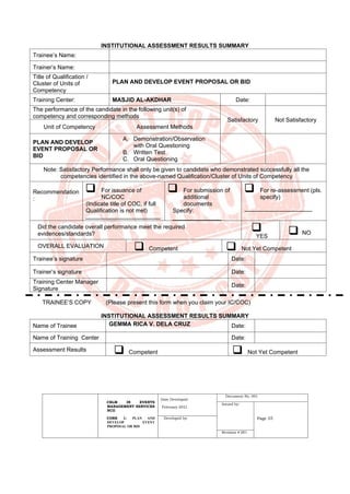 CBLM IN EVENTS
MANAGEMENT SERVICES
NCII
CORE 1: PLAN AND
DEVELOP EVENT
PROPOSAL OR BID
Date Developed:
February 2021
Document No. 001
Issued by:
Page 55
Developed by:
Revision # 001
INSTITUTIONAL ASSESSMENT RESULTS SUMMARY
Trainee’s Name:
Trainer’s Name:
Title of Qualification /
Cluster of Units of
Competency
PLAN AND DEVELOP EVENT PROPOSAL OR BID
Training Center: MASJID AL-AKDHAR Date:
The performance of the candidate in the following unit(s) of
competency and corresponding methods
Satisfactory Not Satisfactory
Unit of Competency Assessment Methods
PLAN AND DEVELOP
EVENT PROPOSAL OR
BID
A. Demonstration/Observation
with Oral Questioning
B. Written Test
C. Oral Questioning
Note: Satisfactory Performance shall only be given to candidate who demonstrated successfully all the
competencies identified in the above-named Qualification/Cluster of Units of Competency
Recommendation
:
❑ For issuance of
NC/COC
(Indicate title of COC, if full
Qualification is not met)
❑ For submission of
additional
documents
Specify:
_______________
❑ For re-assessment (pls.
specify)
Did the candidate overall performance meet the required
evidences/standards?
❑
YES
❑ NO
OVERALL EVALUATION ❑ Competent ❑ Not Yet Competent
Trainee’s signature Date:
Trainer’s signature Date:
Training Center Manager
Signature
Date:
TRAINEE’S COPY (Please present this form when you claim your IC/COC)
INSTITUTIONAL ASSESSMENT RESULTS SUMMARY
Name of Trainee GEMMA RICA V. DELA CRUZ Date:
Name of Training Center Date:
Assessment Results ❑ Competent ❑ Not Yet Competent
 