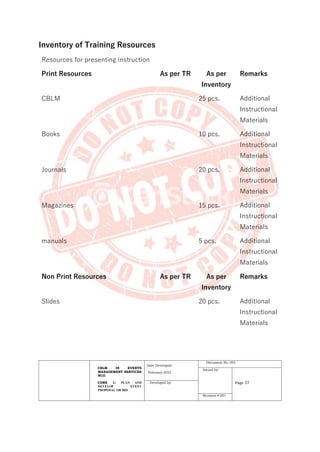 CBLM IN EVENTS
MANAGEMENT SERVICES
NCII
CORE 1: PLAN AND
DEVELOP EVENT
PROPOSAL OR BID
Date Developed:
February 2021
Document No. 001
Issued by:
Page 57
Developed by:
Revision # 001
Inventory of Training Resources
Resources for presenting instruction
Print Resources As per TR As per
Inventory
Remarks
CBLM 25 pcs. Additional
Instructional
Materials
Books 10 pcs. Additional
Instructional
Materials
Journals 20 pcs. Additional
Instructional
Materials
Magazines 15 pcs. Additional
Instructional
Materials
manuals 5 pcs. Additional
Instructional
Materials
Non Print Resources As per TR As per
Inventory
Remarks
Slides 20 pcs. Additional
Instructional
Materials
 