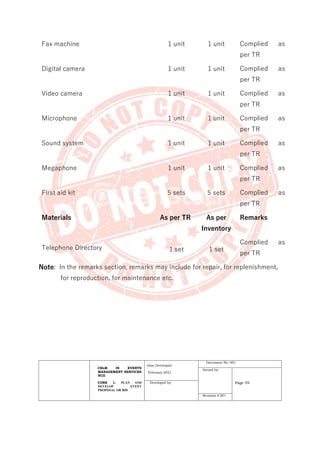 CBLM IN EVENTS
MANAGEMENT SERVICES
NCII
CORE 1: PLAN AND
DEVELOP EVENT
PROPOSAL OR BID
Date Developed:
February 2021
Document No. 001
Issued by:
Page 59
Developed by:
Revision # 001
Fax machine 1 unit 1 unit Complied as
per TR
Digital camera 1 unit 1 unit Complied as
per TR
Video camera 1 unit 1 unit Complied as
per TR
Microphone 1 unit 1 unit Complied as
per TR
Sound system 1 unit 1 unit Complied as
per TR
Megaphone 1 unit 1 unit Complied as
per TR
First aid kit 5 sets 5 sets Complied as
per TR
Materials As per TR As per
Inventory
Remarks
Telephone Directory 1 set 1 set
Complied as
per TR
Note: In the remarks section, remarks may include for repair, for replenishment,
for reproduction, for maintenance etc.
 
