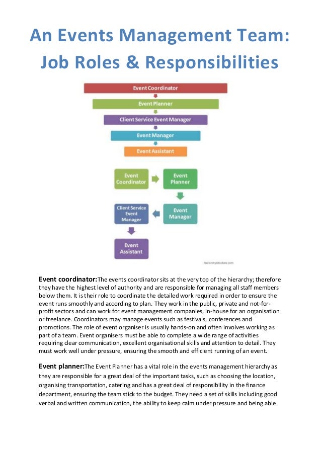 Catering And Conference Services Manager Job Description Job Retro Catering And Conference Services Manager Job Description Job Retro