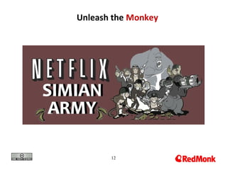 12
Unleash the Monkey
 