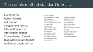 The events method standard formats
Event format
Person format
Act format
Involvement format
Information format
Intervention format
Chain of event format
Biographic details format
Additional details format
EVENT FORMAT
101 Event record number
102 Event title
111 Geographical term
112 Local geographical area
113 Initial date
114 Final date
115 Event description
116 Impact of event
150 Remarks
151 Violations status
152 Violation index
153 Rights affected
154 HURIDOCS index
155 Local index
160 Date received
161 Date of entry
162 Entered by
163 Project title
164 Confidentiality
165 Comments
166 Supporting documents
167 Files
168 Record grouping
170 Date updated
171 Updated by
172 Monitoring status
 