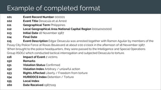 Example of completed format
101 Event Record Number 000001
102 Event Title Desacula et al Arrest
111 Geographical Term Philippines
112 Local Geographical Area National Capital Region [00040101000]
113 Initial Date 18 November 1987
114 Final Date
115 Event Description Edgar Desacula was arrested together with Ramon Aguilar by members of the
Pasay City Police Force at Roxas Boulevard at about 1:00 o’clock in the afternoon of 18 November 1987.
When brought to the police headquarters, they were passed to the Intelligence and Special Operations
Group (ISOG.) which conducted tactical interrogation and subjected Desacula to torture.
116 Impact of Event 2 victims
150 Remarks
151 Violation Status Confirmed
152 Violation Index Arbitrary / unlawful action
153 Rights Affected Liberty / Freedom from torture
154 HURIDOCS Index Detention / Torture
155 Local Index
160 Date Received 19871119
 