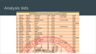 Analysis: lists
 