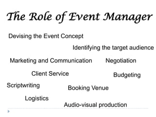 The Role of Event Manager
Client Service
Marketing and Communication
Devising the Event Concept
Audio-visual production
Scriptwriting
Logistics
Budgeting
Negotiation
Booking Venue
Identifying the target audience
 