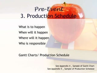 See Appendix 4 _ Sample of Gantt Chart
See Appendix 5 _ Sample of Production Schedule
What is to happen
When will it happen
Where will it happen
Who is responsible
Gantt Charts/ Production Schedule
 