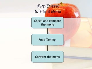 Check and compare
the menu
Food Tasting
Confirm the menu
 