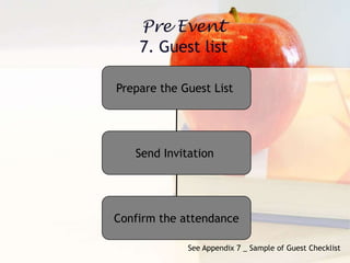 Prepare the Guest List
Send Invitation
Confirm the attendance
See Appendix 7 _ Sample of Guest Checklist
 